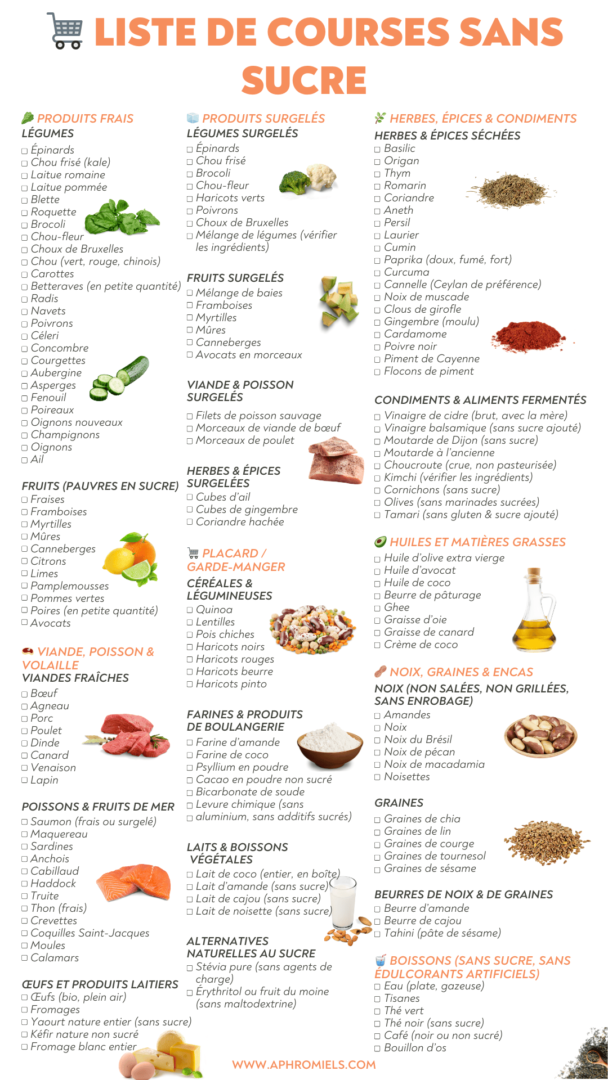 Liste daliments pour le defi sans sucre